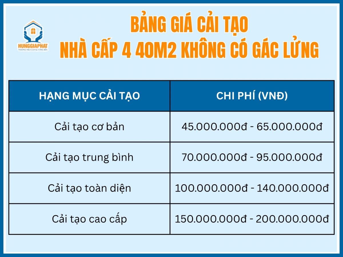 Cai tao nha cap 4 40m2 khong co gac lung