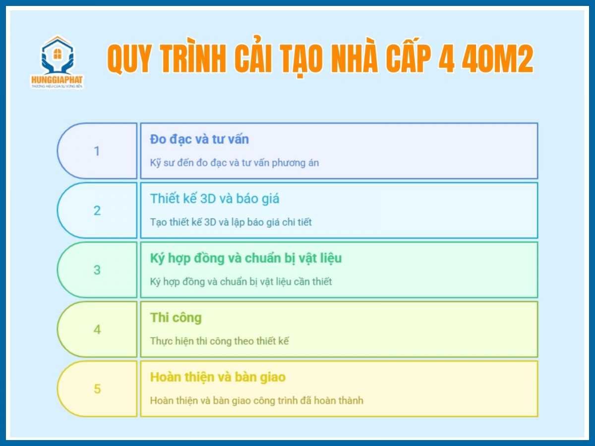 Quy trinh cai tao nha cap 4 40m2 chuyen nghiep