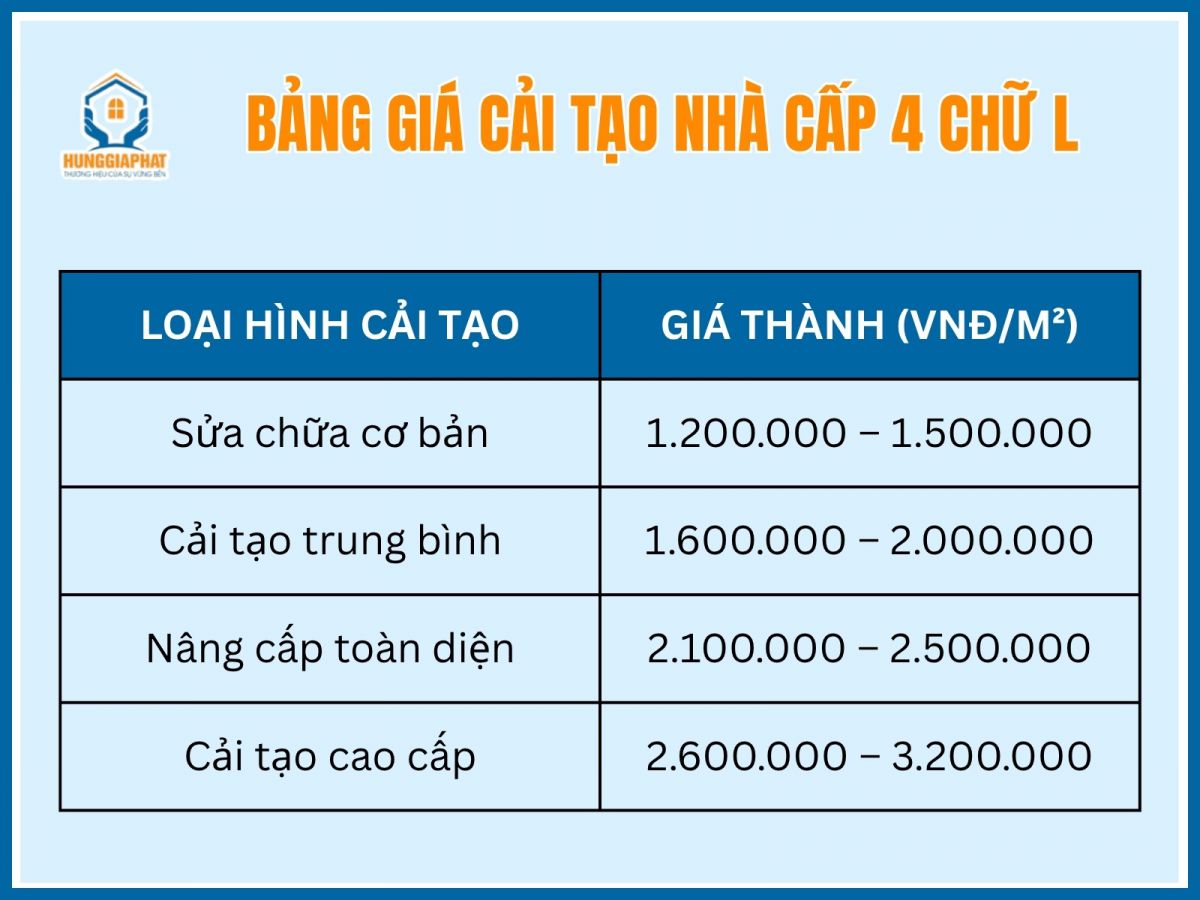 Thi cong cai tao nha cap 4 chu L het bao nhieu tien 