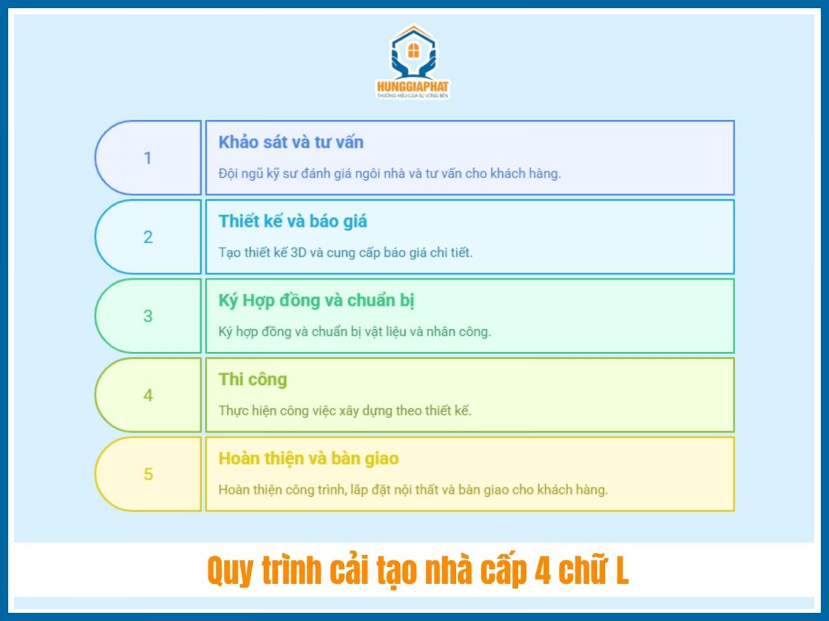 Quy trinh thi cong cai tao nha cap 4 chu L