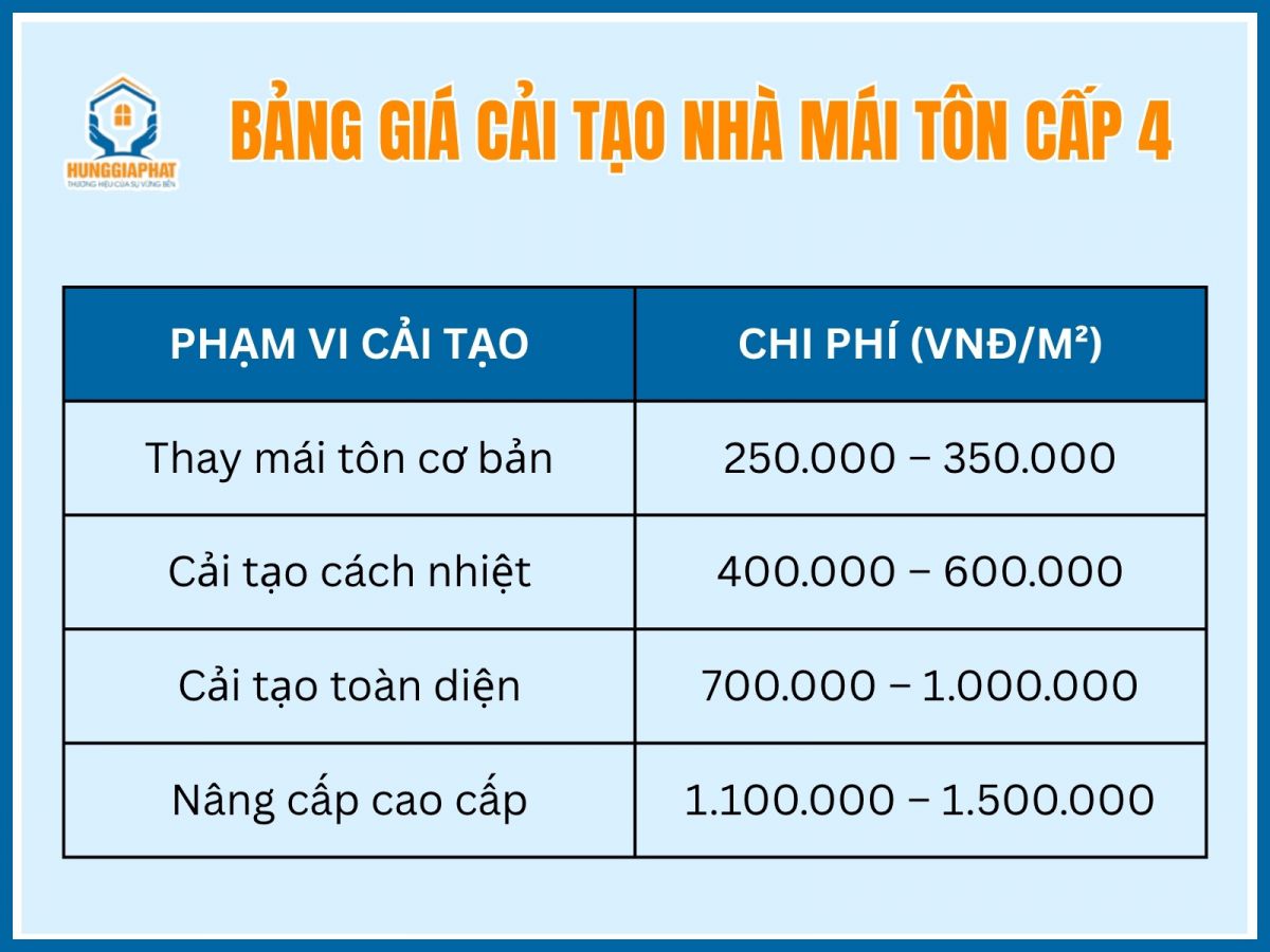 Chi phi cai tao nha mai ton cap 4 cu bao nhieu