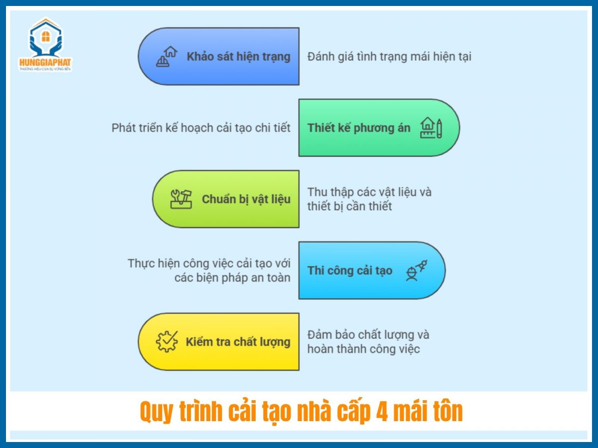 Cac buoc cai tao nha cap 4 mai ton dung cach