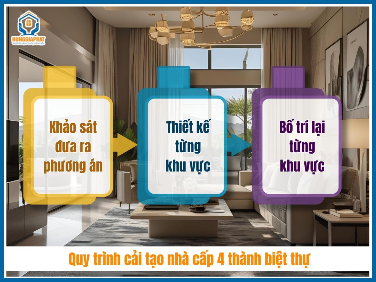 3 buoc thi cong cai tao nha cap 4 thanh biet thu