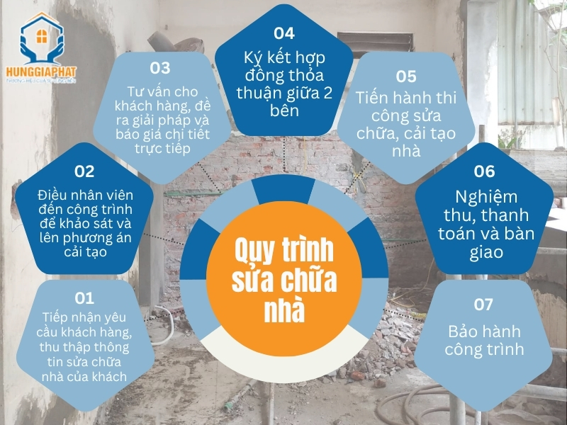 Quy trinh sua chua nha tai quan 2 cua Kien Truc Hung Gia Phat
