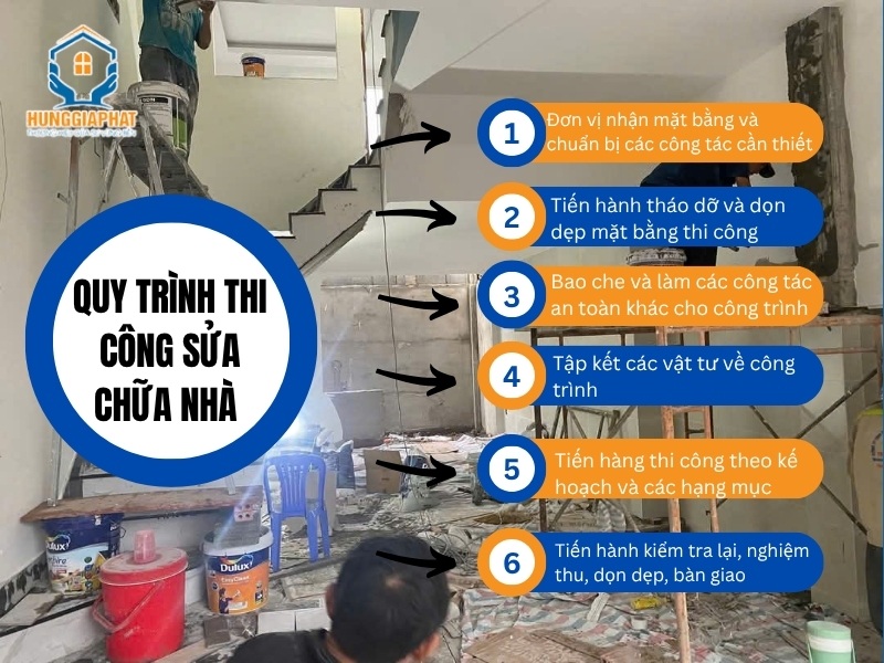 Quy trinh thi cong sua chua nha Quan 5