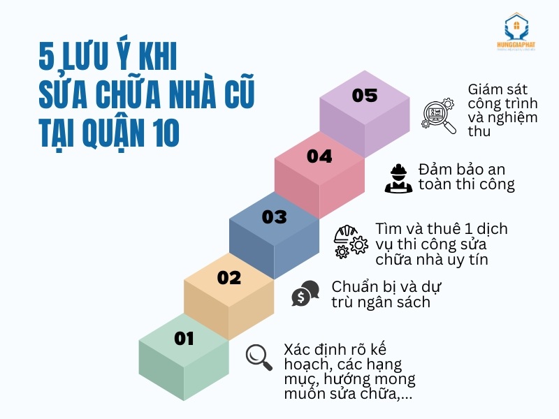 5 Luu y khi sua chua nha cu tai Quan 10 ma ban can biet