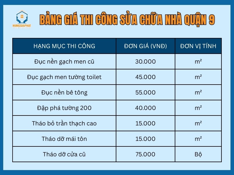 Bang bao gia cac hang muc thi cong sua chua nha Quan 9