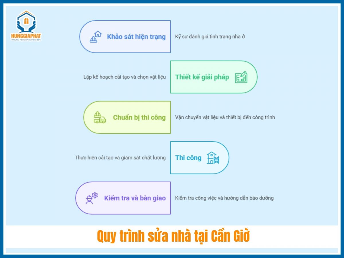 5 buoc thi cong sua chua nha o xuong cap tron goi tai Can Gio