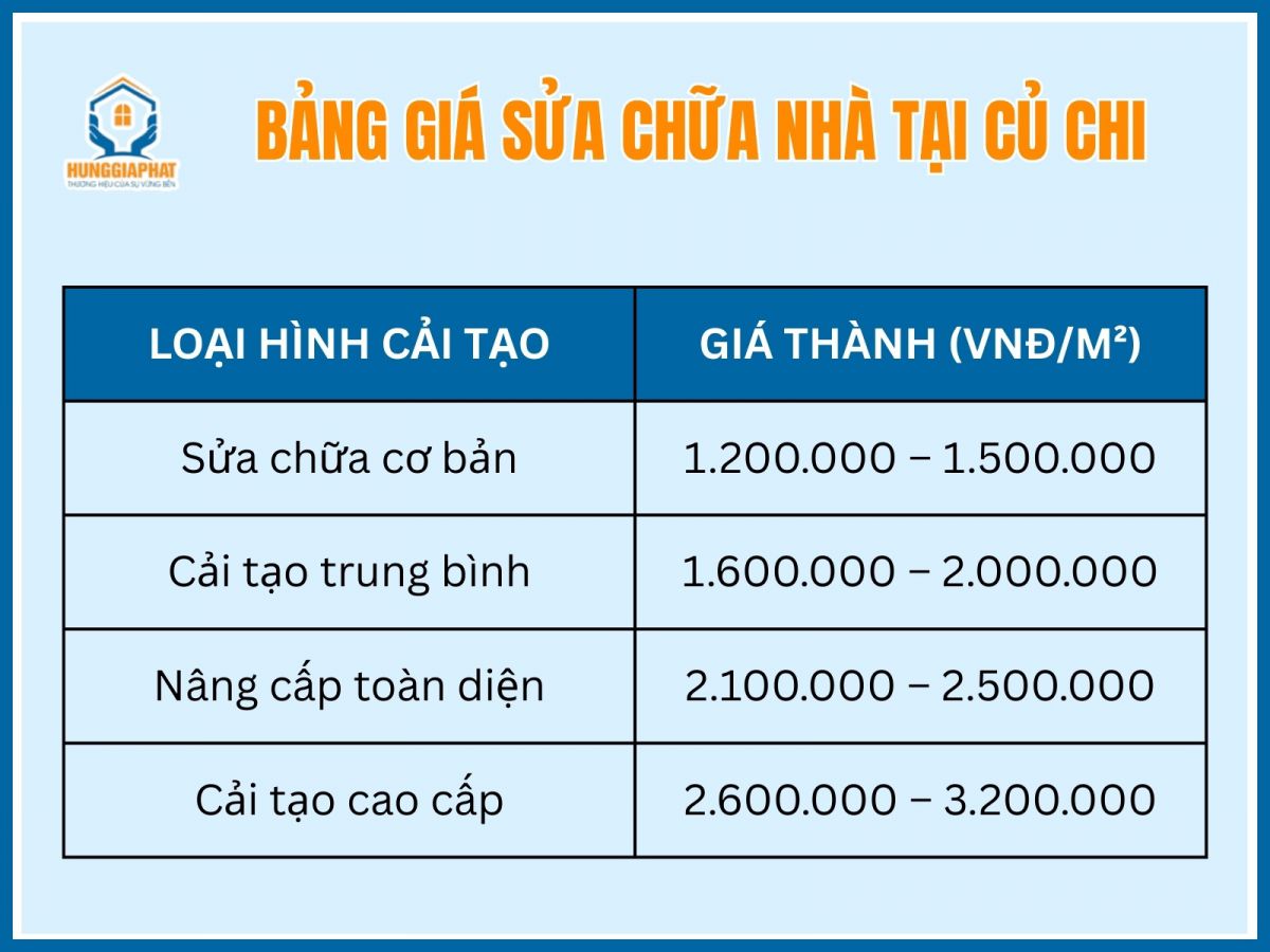 Bang gia thi cong sua nha cu tron goi tai Cu Chi