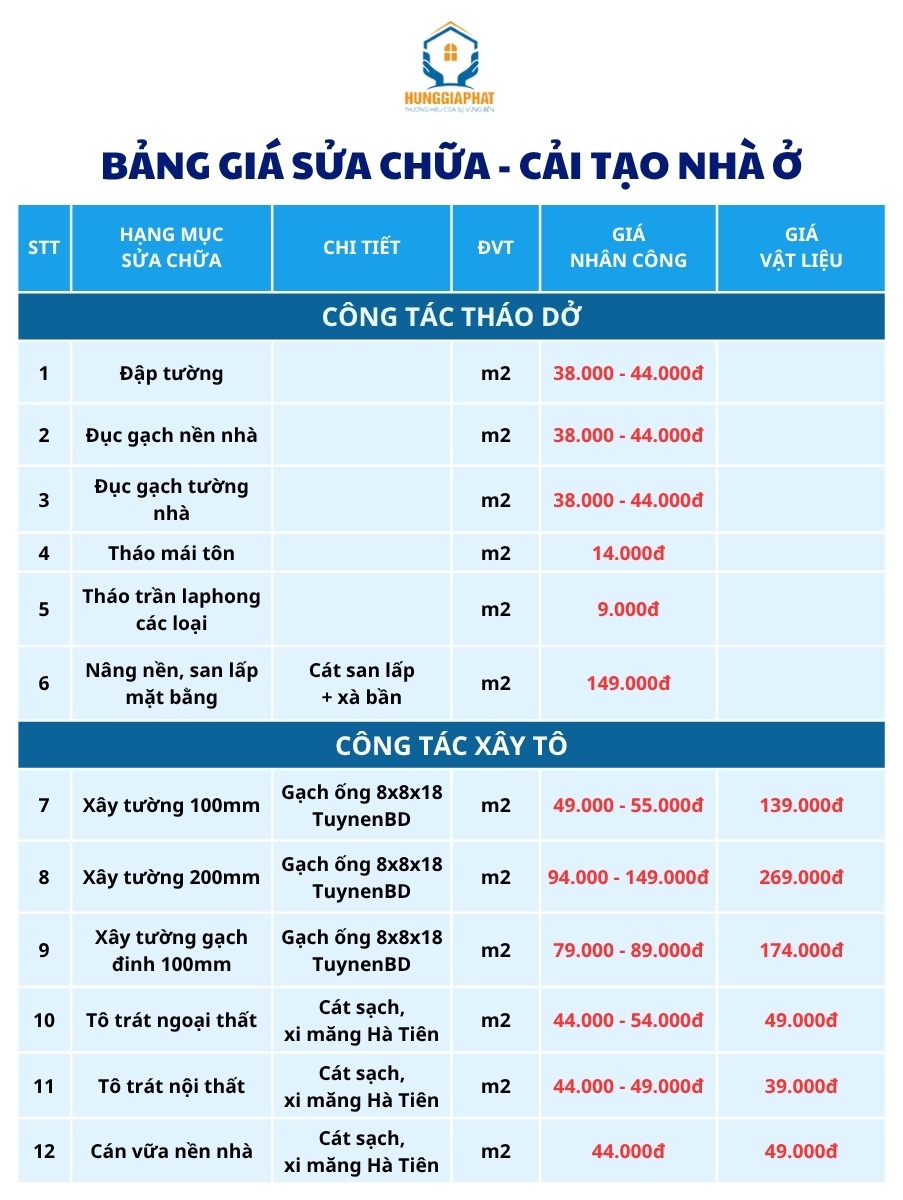 Bảng báo giá tháo dỡ và xây tô cho nhà cửa trọn gói