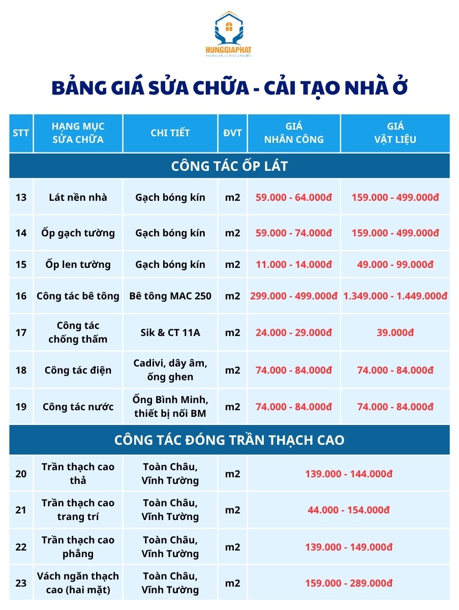 Báo giá ốp lát và đóng trần thạch cao