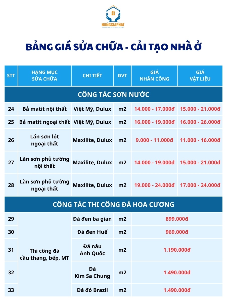 Báo giá thi công sơn nước và đá hoa cương