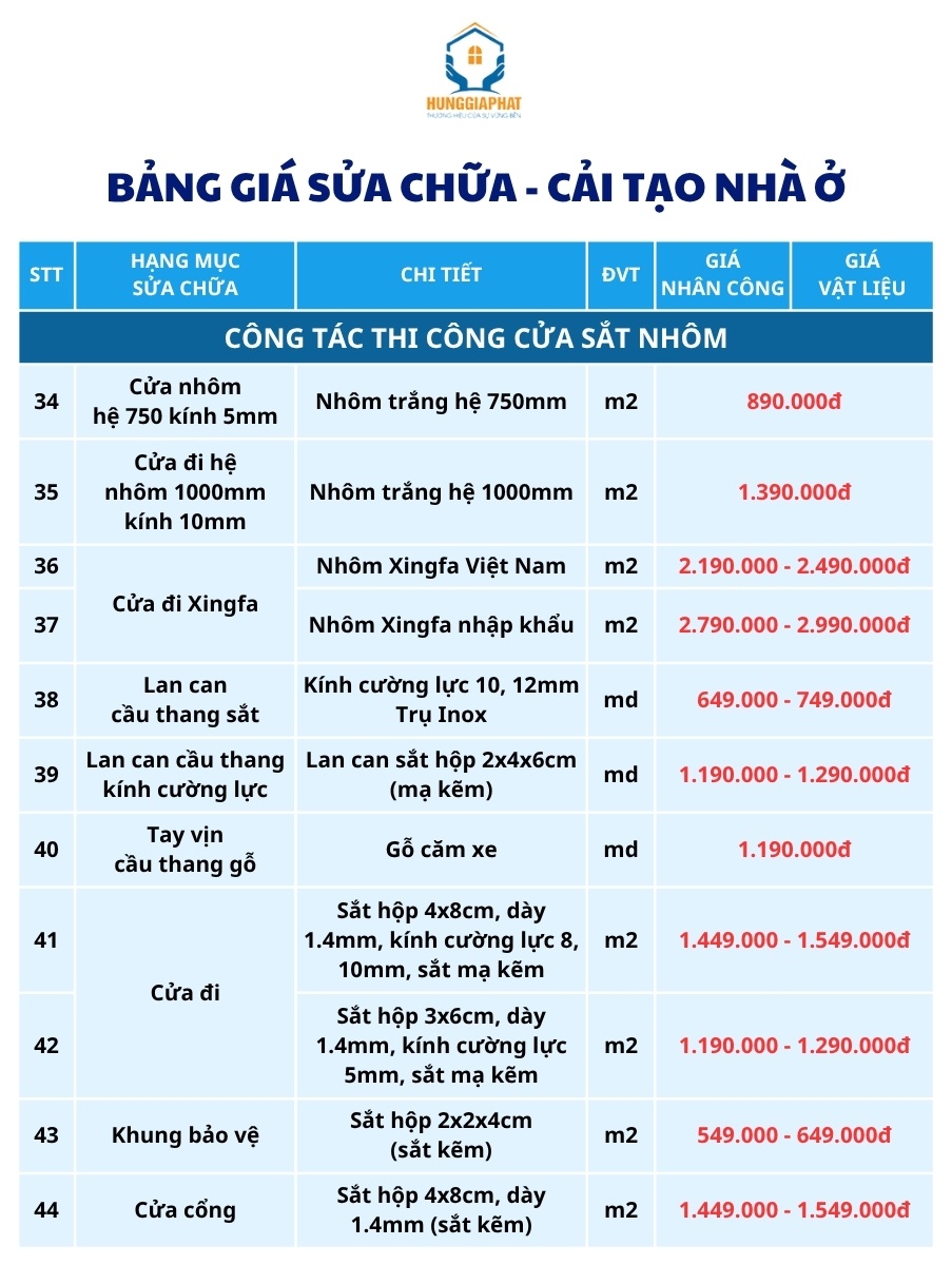 Báo giá cửa sắt và nhôm khi sửa nhà