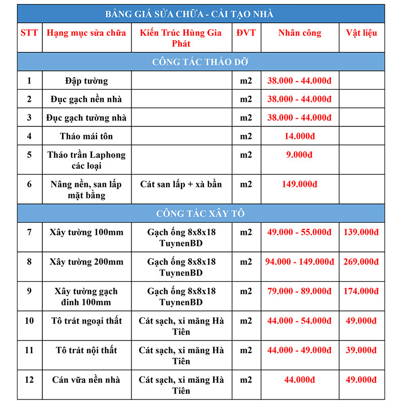 Bang gia sua chua nha o tron goi tai tphcm