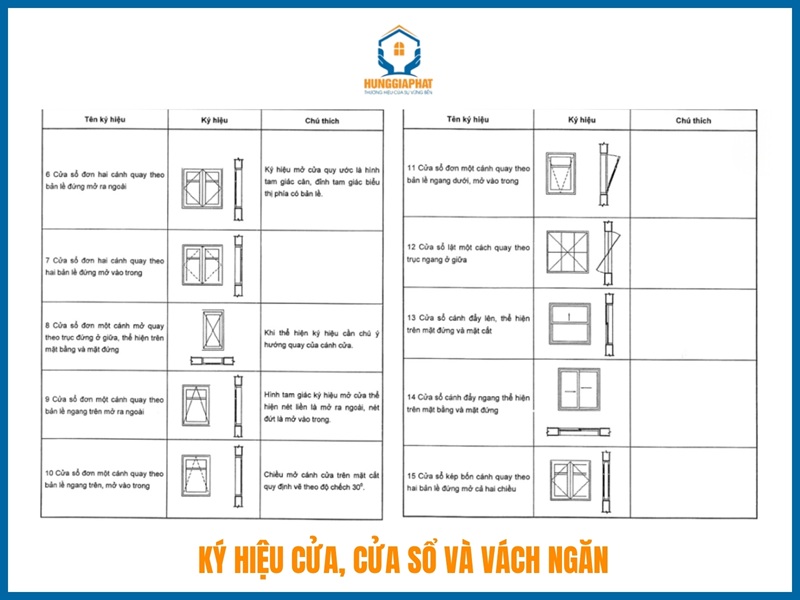 Cửa, cửa sổ và vách ngăn