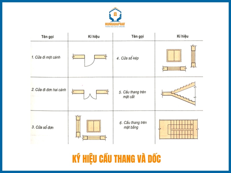 Cầu thang và dốc