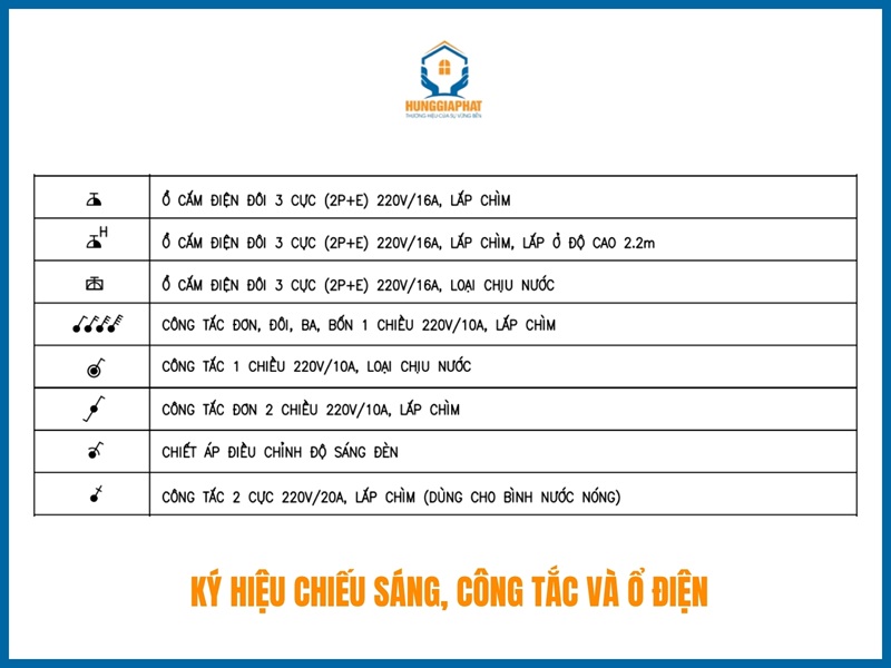 Chiếu sáng, công tắc và ổ điện