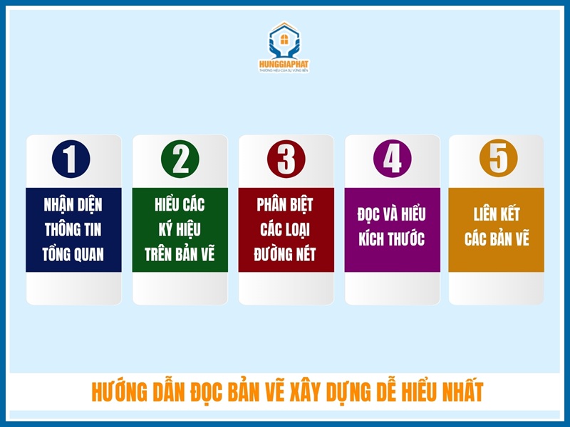 Hướng dẫn đọc bản vẽ xây dựng dễ hiểu nhất