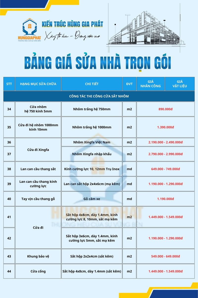 Báo giá thi công cửa sắt nhôm khi sửa nhà