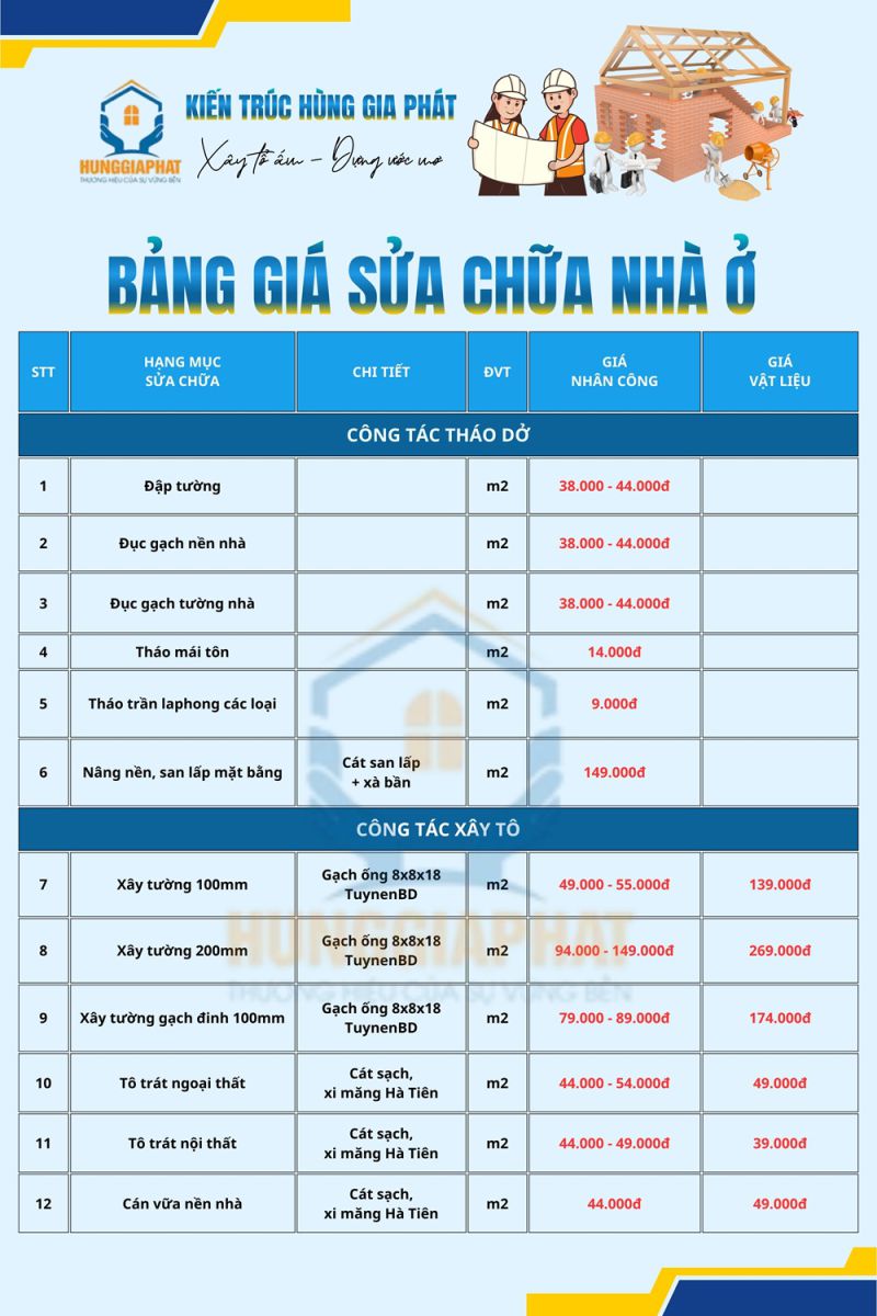 Bảng báo giá tháo dỡ và xây tô cho nhà cửa khi sửa trọn gói