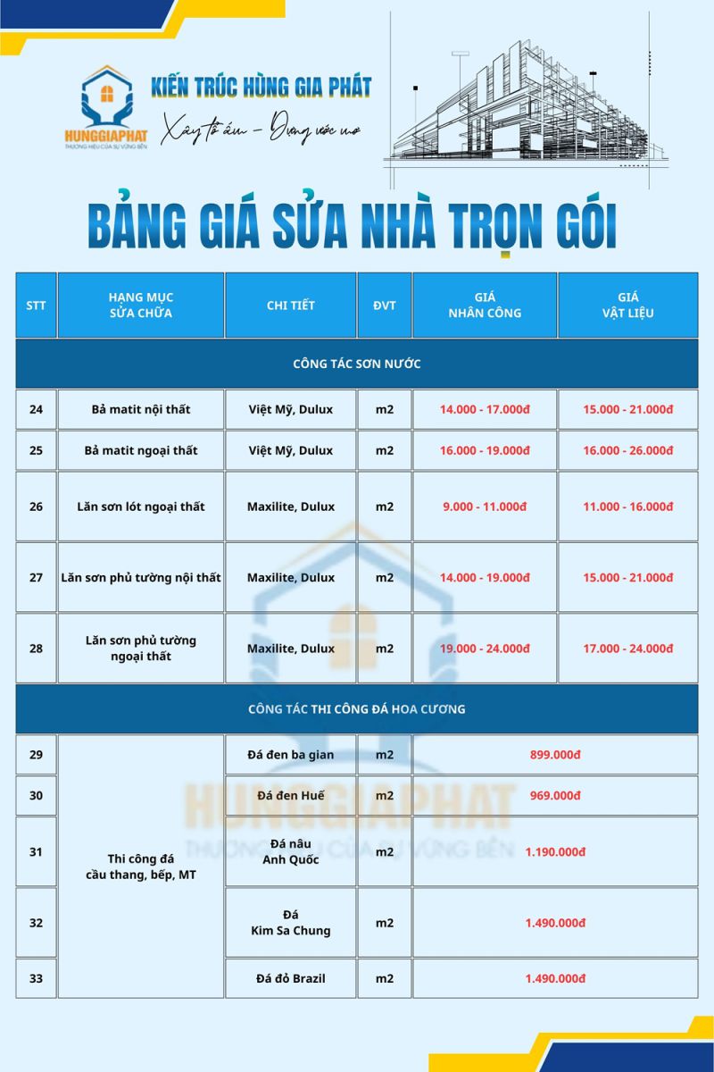 Bảng giá công tác sơn nước và thi công đá hoa cương khi sửa nhà