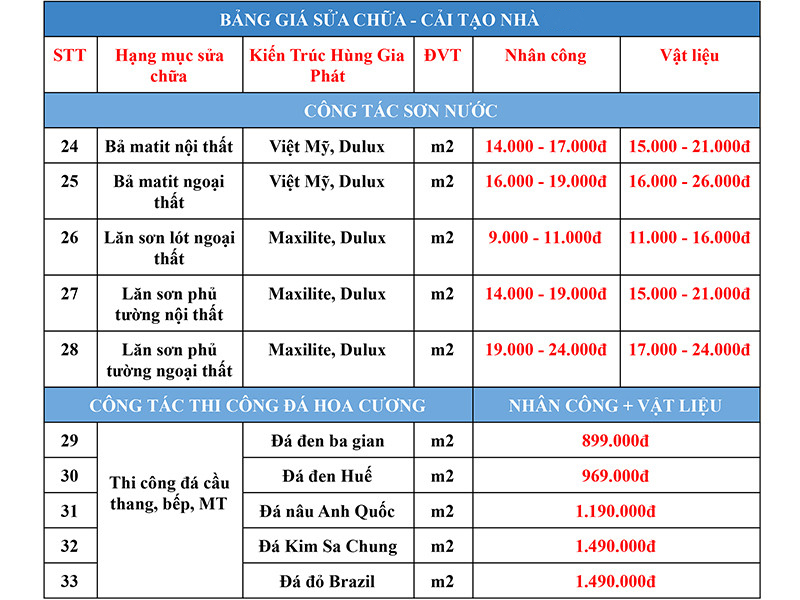 Báo giá thi công sơn nước và đá hoa cương