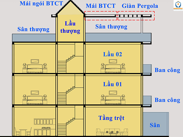 Tính toán diện tích xây dựng hiệu quả và nhanh chóng