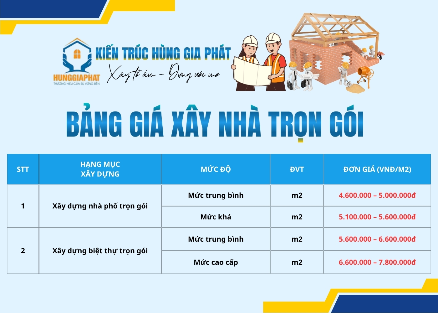 Đơn giá xây dựng nhà trọn gói mới nhất 2025