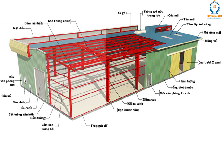 thiết kế bản vẽ xây dựng nhà xưởng