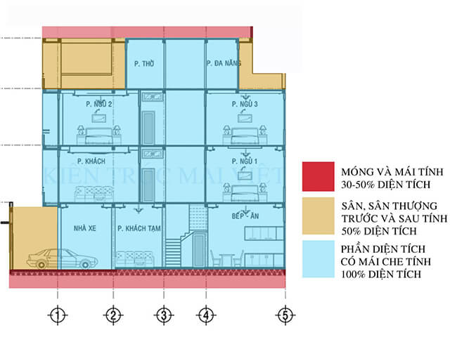 cách tính diện tích khi xây dựng nhà