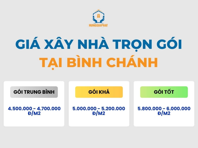 don gia xay nha tron goi tai binh chanh