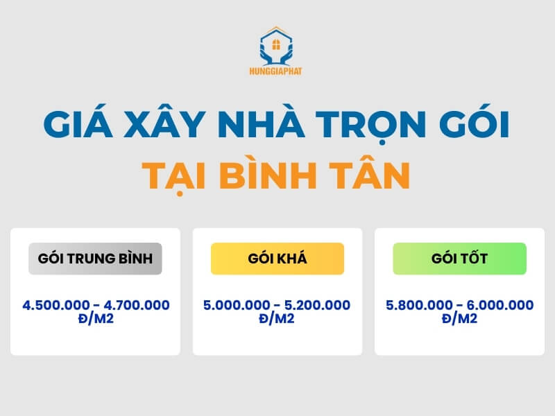 bao gia xay nha tron goi tai binh tan moi nhat