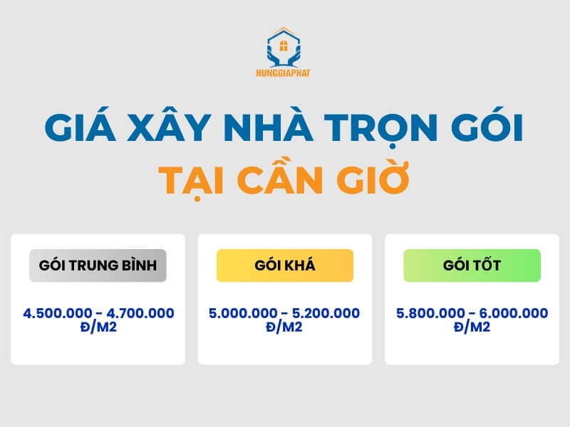 chi phi xay nha tron goi tai can gio moi nhat hien nay