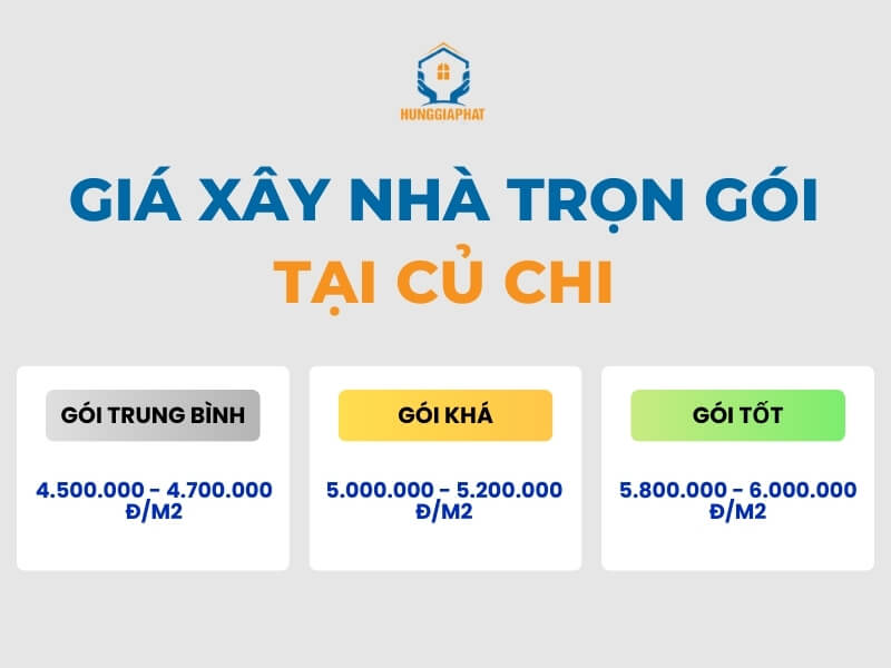 gia xay nha tronn goi tai cu chi moi nhat hien nay