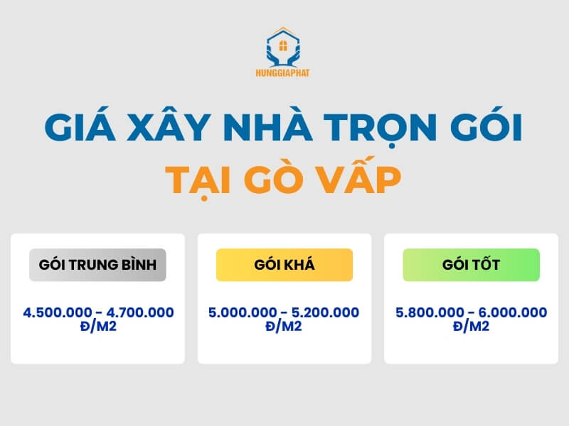 don gia xay nha tron goi tai go vap moi nhat hien nay