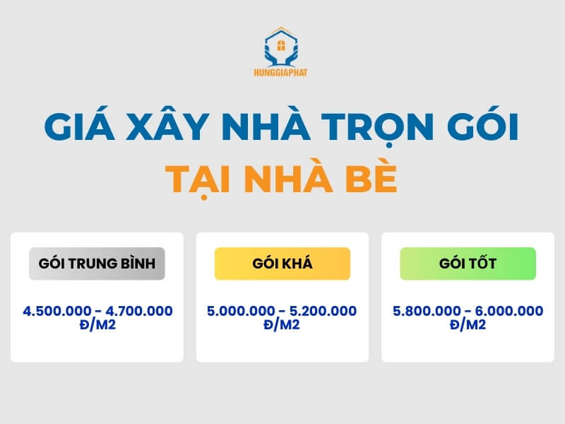 bao gia xay nha tron goi tai nha be moi nhat