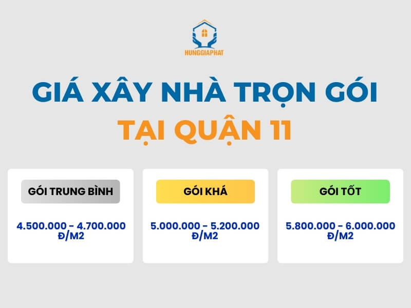 bao giauy tin xay nha trron goi tai quan 11
