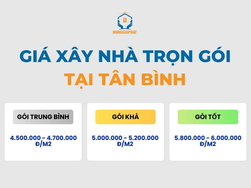 gia xa nha tron goi tai tan binh hien nay la bao nhieu